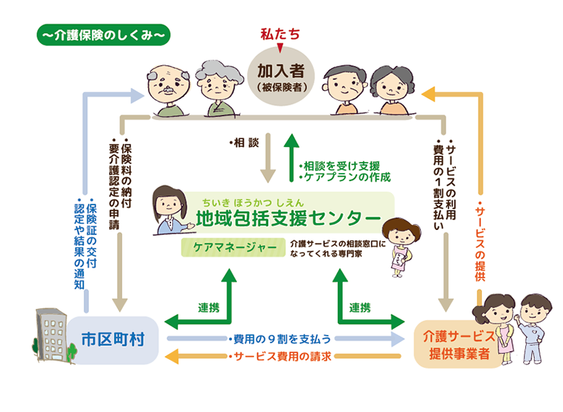 介護保険のしくみ