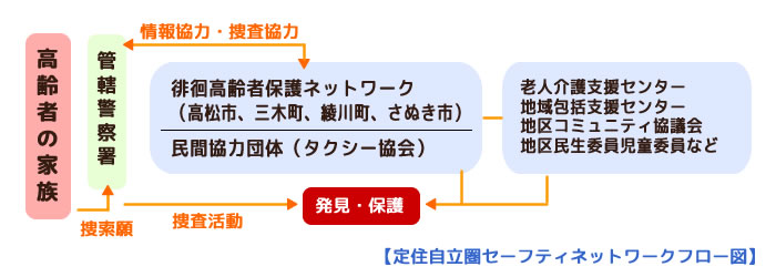 徘徊高齢者保護